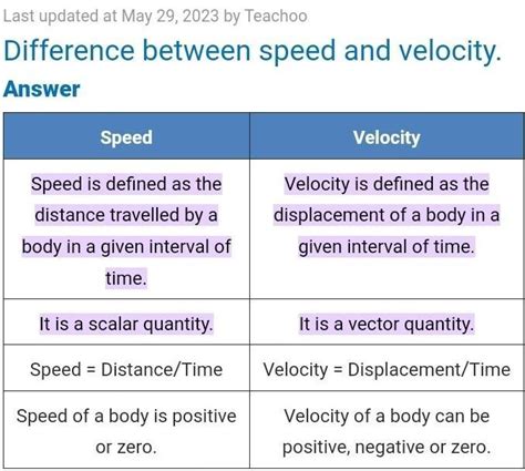 difference between speed and velocity class 9